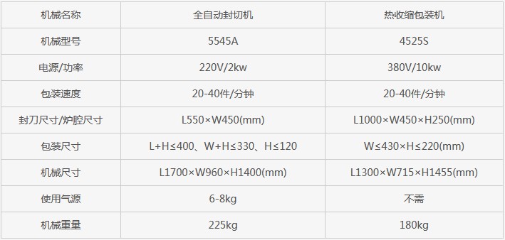 长沙市芙蓉区邦得乐包装机械经营部,长沙包装机械,全自动包装机,热收缩包装机,打包机,真空包装机